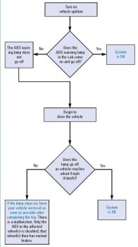 abs-flowchart.jpg