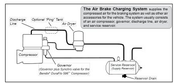 air-break-charging-system.jpg