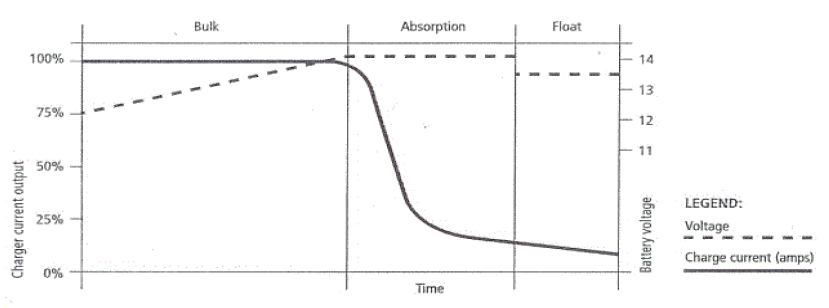 battery_charge_chart