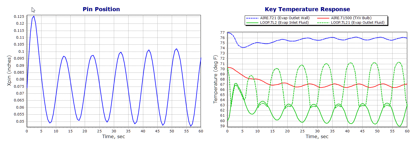 THERMAL EXPANSION VALVE
