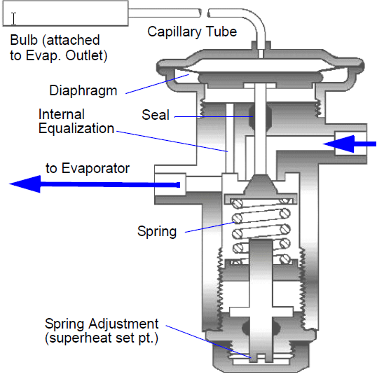 THERMAL EXPANSION VALVE